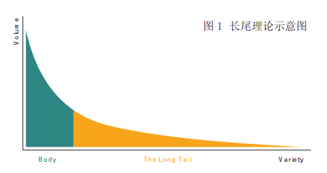 正確設計網(wǎng)站的長尾關鍵詞